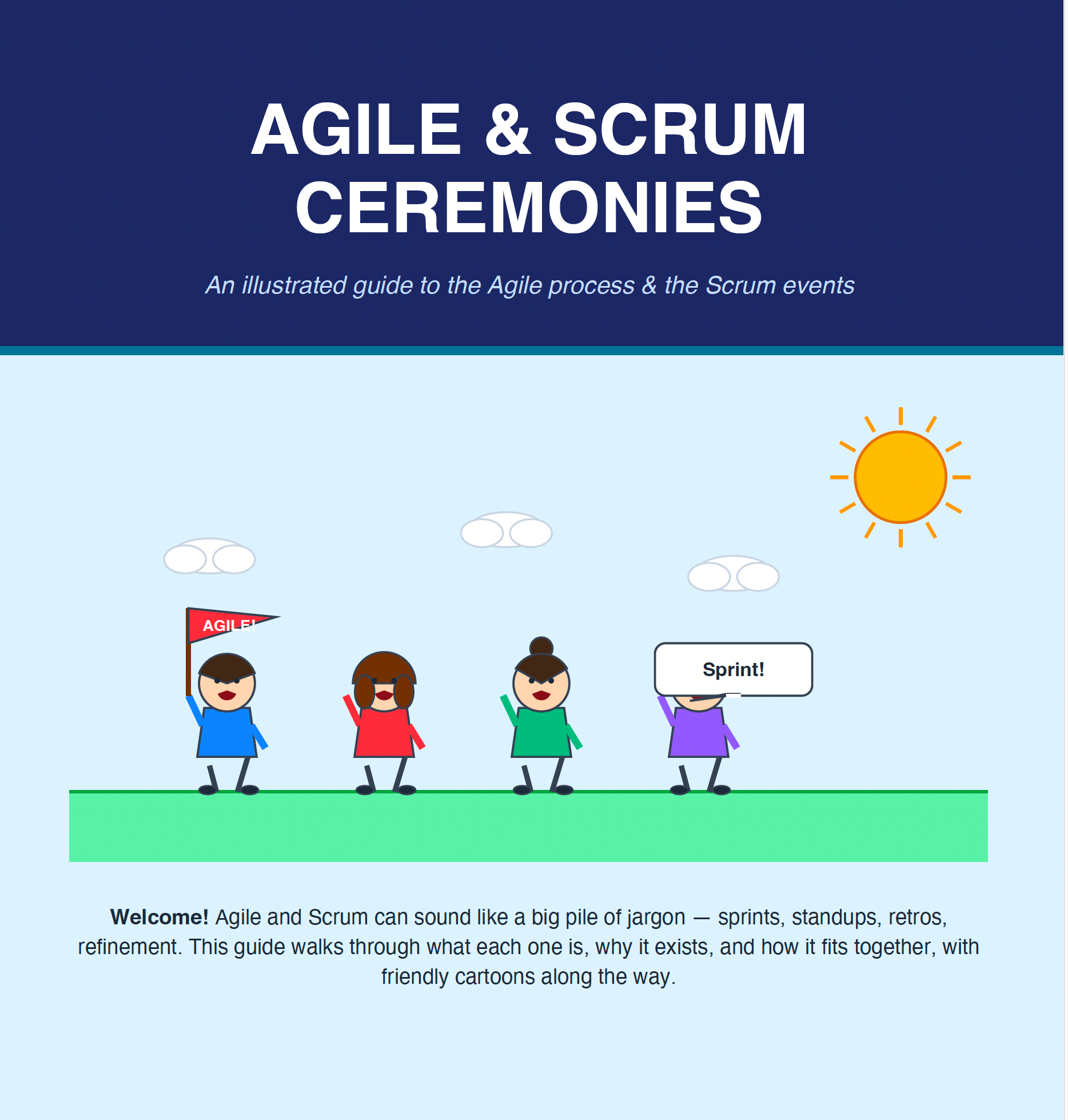 AGILE  & SCRUM CEREMONIES