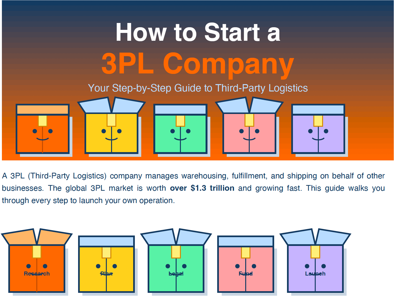 How to Start a 3PL Company - Step-by-Step Guide